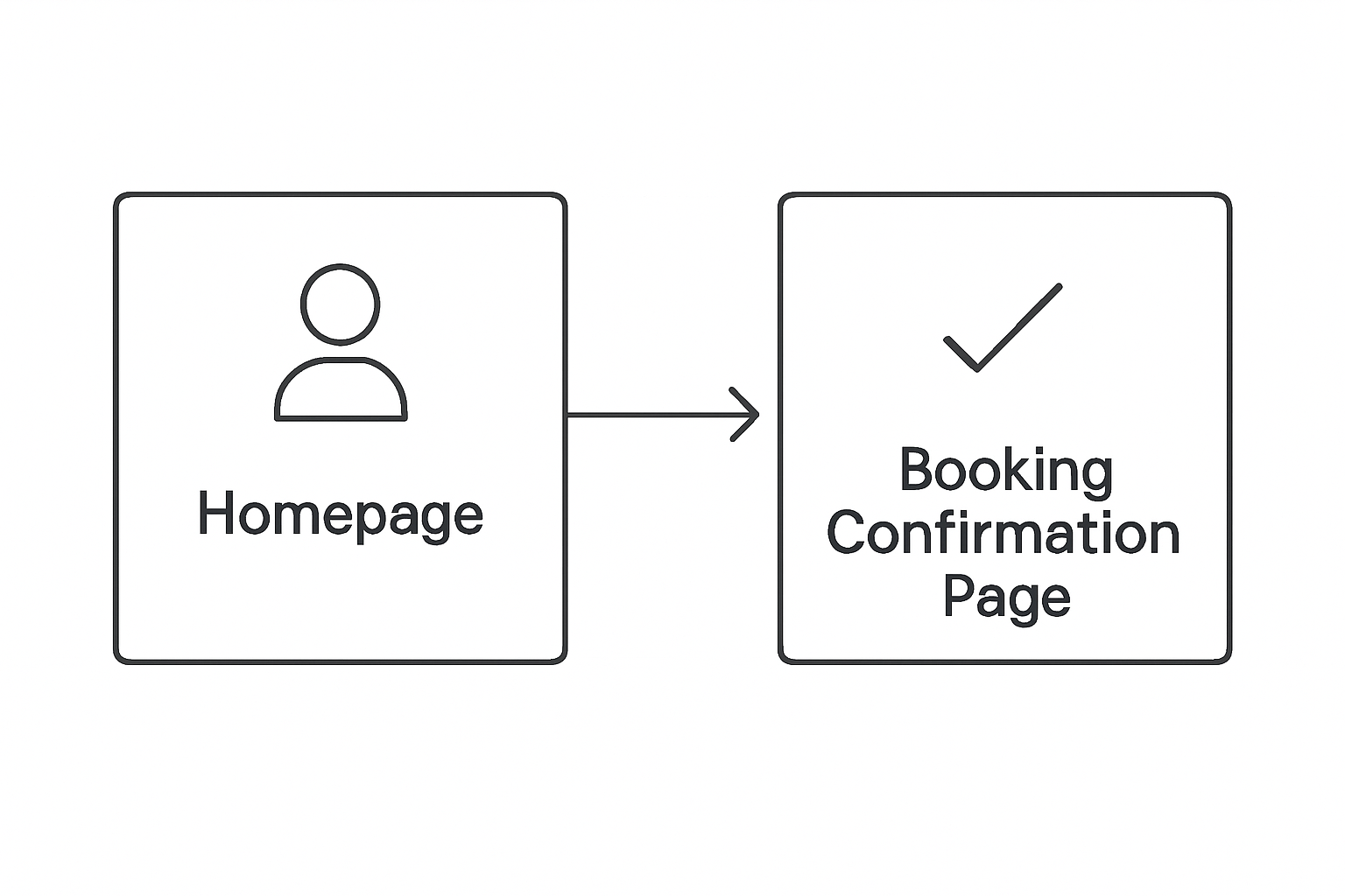 User flow in UX design for a clinic website.